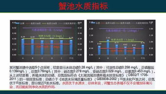 河蟹生态养殖的实践与思考 江苏省渔业技术推广中心陈焕根的技术推广之路